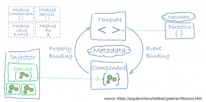 angular2_architecture