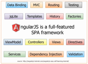 angularjs